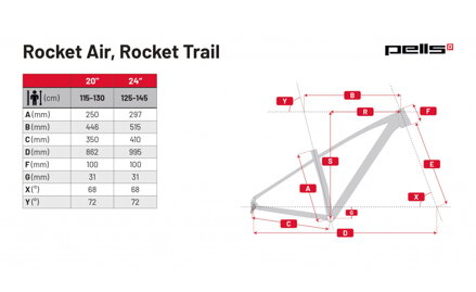 PELLS Rocket Air 24 2024
