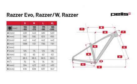 PELLS Razzer Evo 1 2024