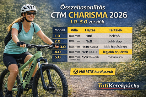 CTM Charisma 2026 női MTB összehasonlítás (1.0–5.0, 29