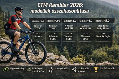 CTM Rambler 2026 férfi MTB összehasonlítás (Rambler 1.0–5.0) – melyik a legjobb választás?